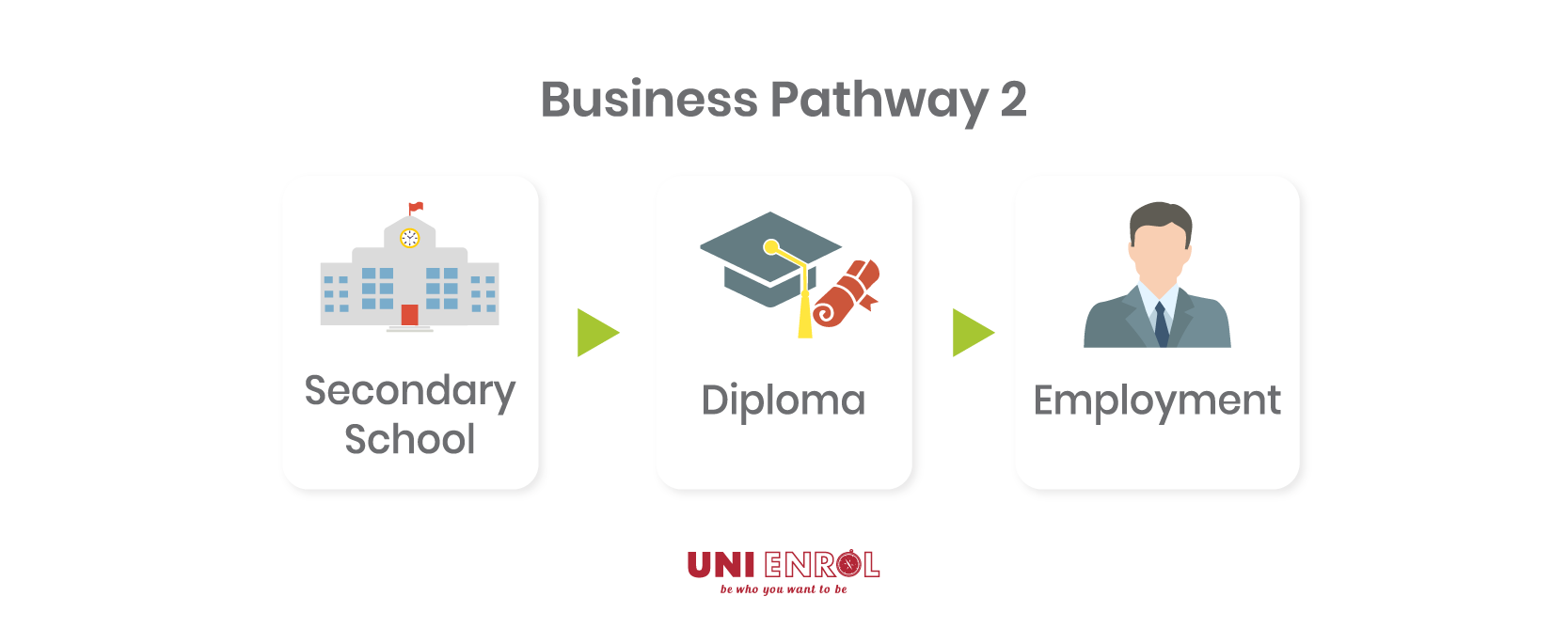 Contact our Uni Enrol counsellors to find out more about business diploma courses.